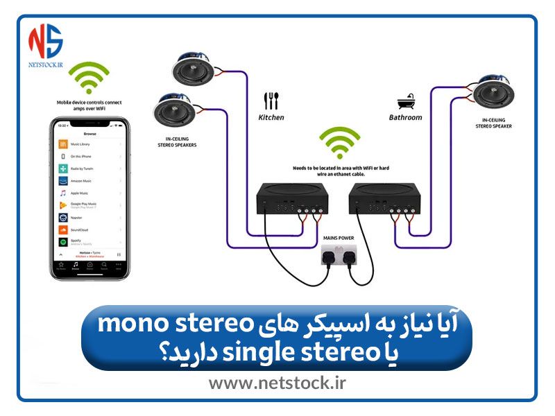 آیا نیاز به اسپیکرهای mono stereo یا  single stereo دارید؟
